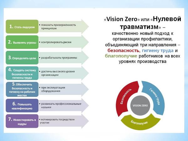 Неделя нулевого травматизма проходит в организациях ГПО «Белтопгаз»