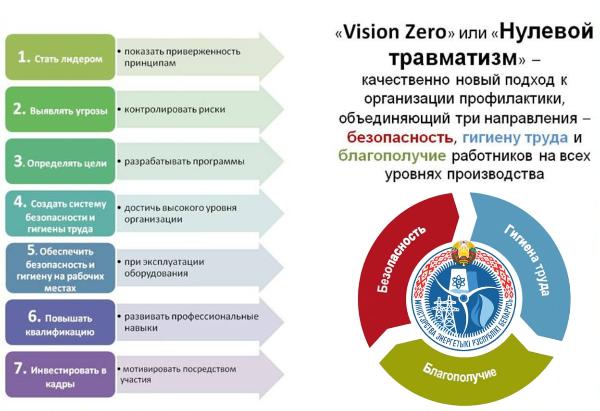 Неделя нулевого травматизма проходит в организациях Минэнерго с 12 по 18 сентября Неделя нулевого травматизма проходит в организациях Минэнерго с 12 по 18 сентября